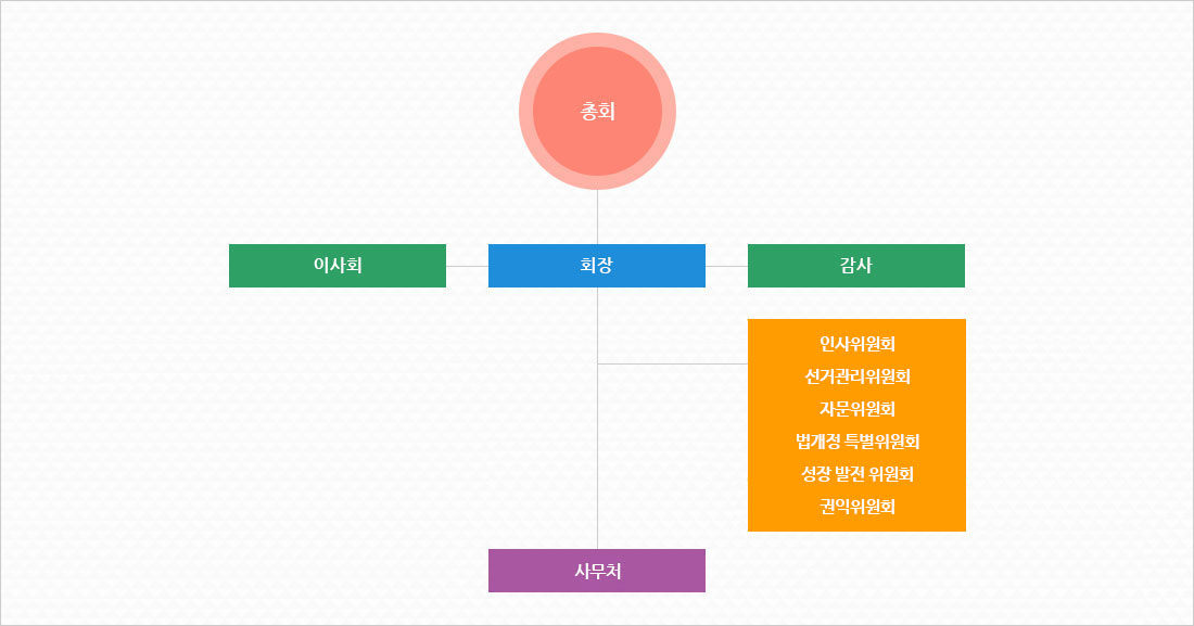 �Բ��ϴ»����